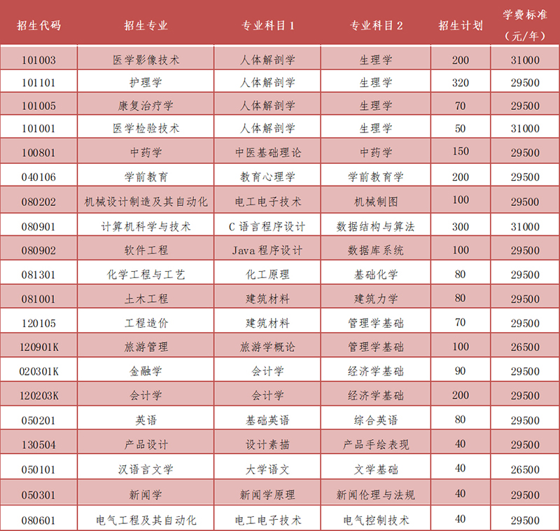 welcome皇冠登录手机版2023年专升本自荐生报名及专业综合能力测试方案