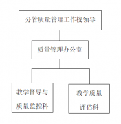 质量管理办公室机构设置方框图