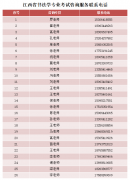 welcome皇冠登录手机版2023年书法学专业考试说明