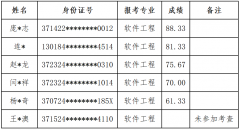 welcome皇冠登录手机版2023年专升本退役大学生士兵考查结果公示