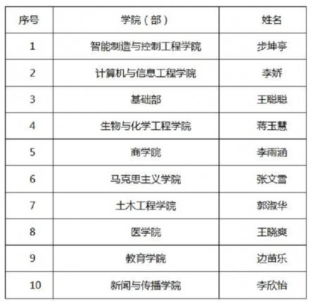 关于召开“新教师教学能力培训汇报总结大会”的通知