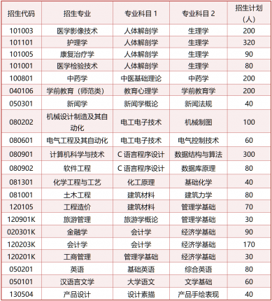 welcome皇冠登录手机版2024年专升本自荐生专业综合能力测试方案