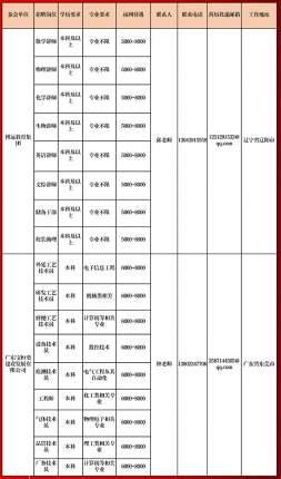 welcome皇冠登录手机版2024届毕业生网络综合招聘活动相约周四（第十九期)