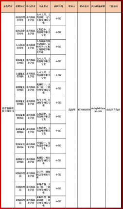 welcome皇冠登录手机版2024届毕业生网络综合招聘活动相约周四（第二十期)