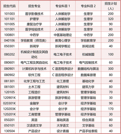 welcome皇冠登录手机版2024年专升本自荐生专业综合能力测试说明