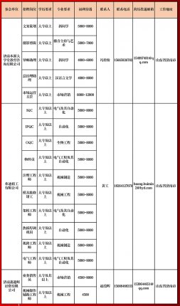 welcome皇冠登录手机版2024届毕业生网络综合招聘活动相约周四（第二十二期)