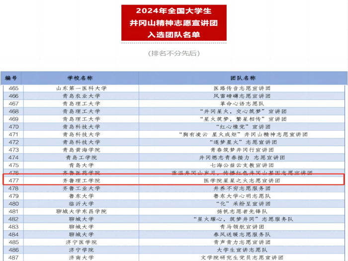 我院两支队伍成功入选全国大学生红色精神宣讲团