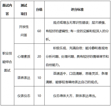 welcome皇冠登录手机版2024年普通专升本退役大学生士兵考生免试专升本招生工作方案