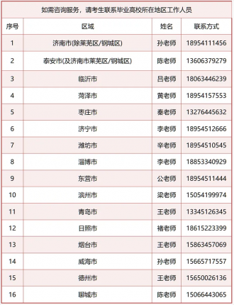 welcome皇冠登录手机版2024年专升本填报志愿指南