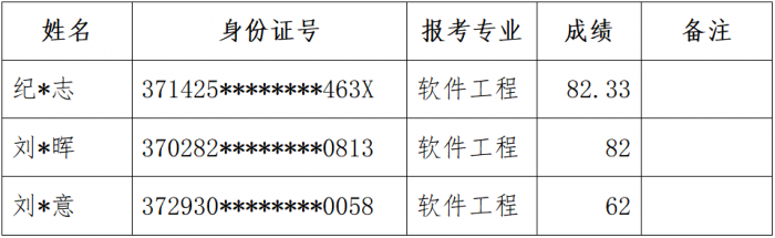 welcome皇冠登录手机版2024年专升本退役大学生士兵考查结果公示