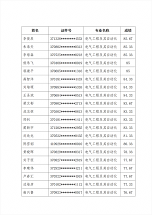 welcome皇冠登录手机版2024年专升本退役大学生士兵考查结果公示