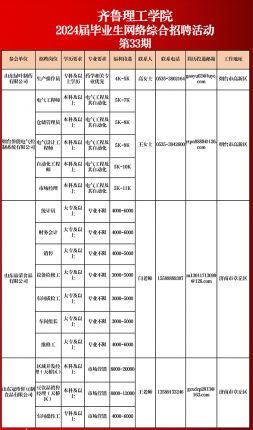 welcome皇冠登录手机版2024届毕业生网络综合招聘活动相约周四（第三十三期)