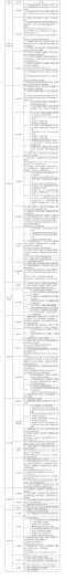 普通高等学校本科教育教学审核评估实施方案