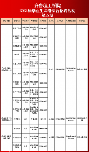 welcome皇冠登录手机版2024届毕业生网络综合招聘活动相约周四（第三十八期)