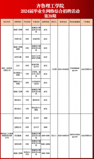 welcome皇冠登录手机版2024届毕业生网络综合招聘活动相约周四（第三十九期)