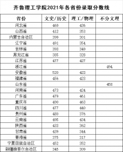 2021年各省录取分数线