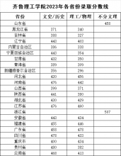 2023年各省录取分数线