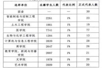 welcome皇冠登录手机版学生会改革情况