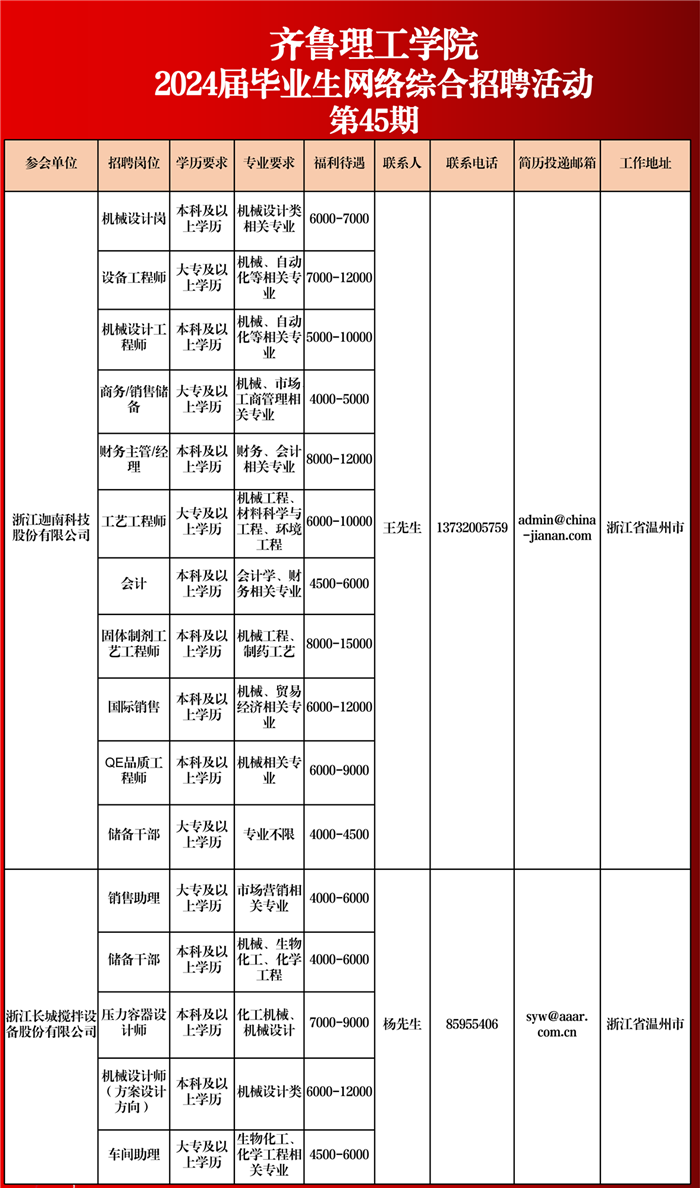 welcome皇冠登录手机版2024届毕业生网络综合招聘活动相约周四（第四十五期期)_01.png