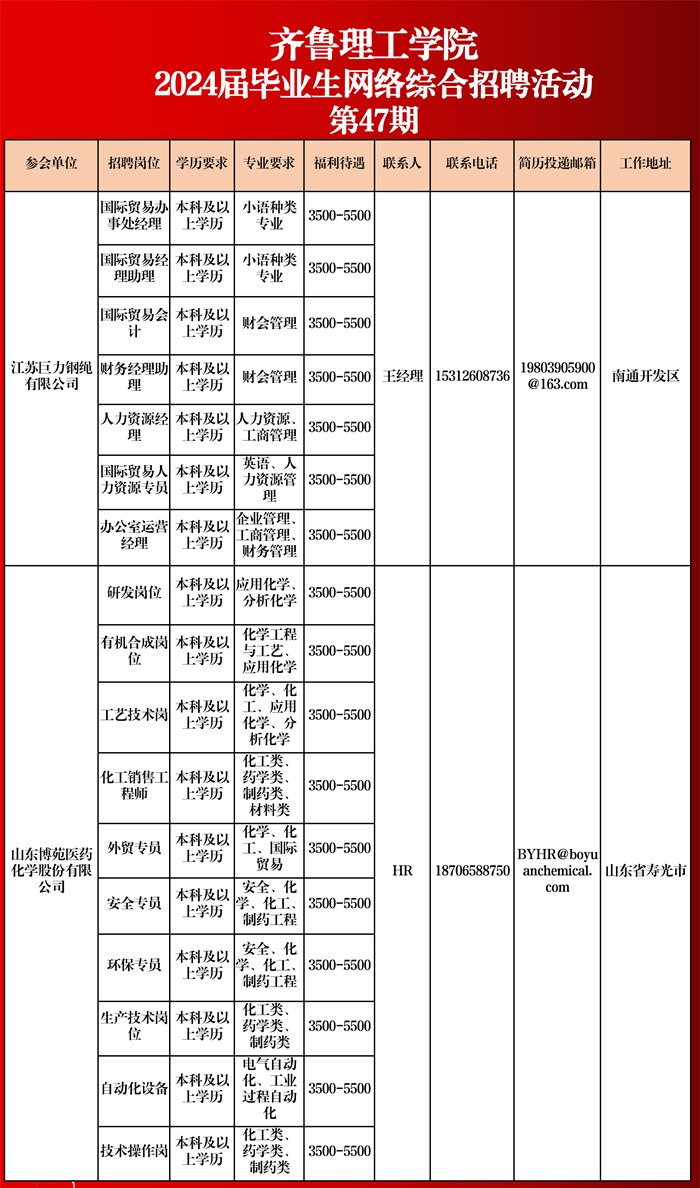 welcome皇冠登录手机版2024届毕业生网络综合招聘活动相约周四（第四十七期)_20240821130347_01.png