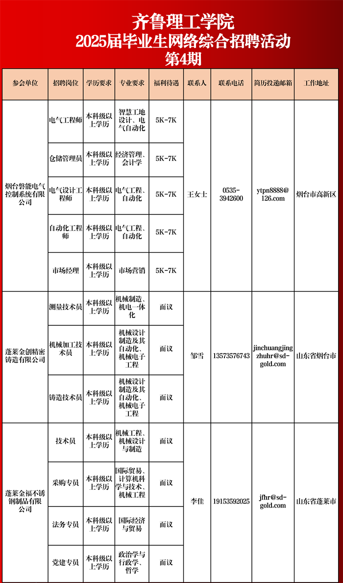 welcome皇冠登录手机版2025届毕业生网络综合…活动相约周四（第四期)_01.png