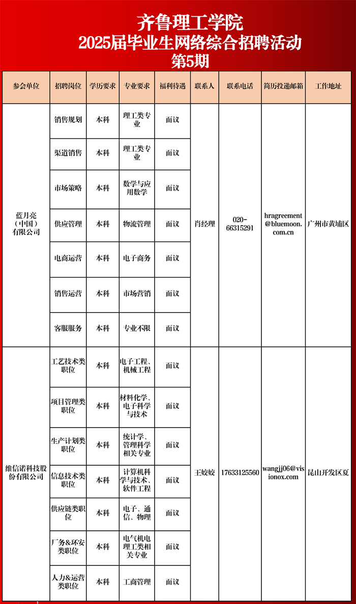 welcome皇冠登录手机版2025届毕业生网络综合…活动相约周四（第五期)_01.png