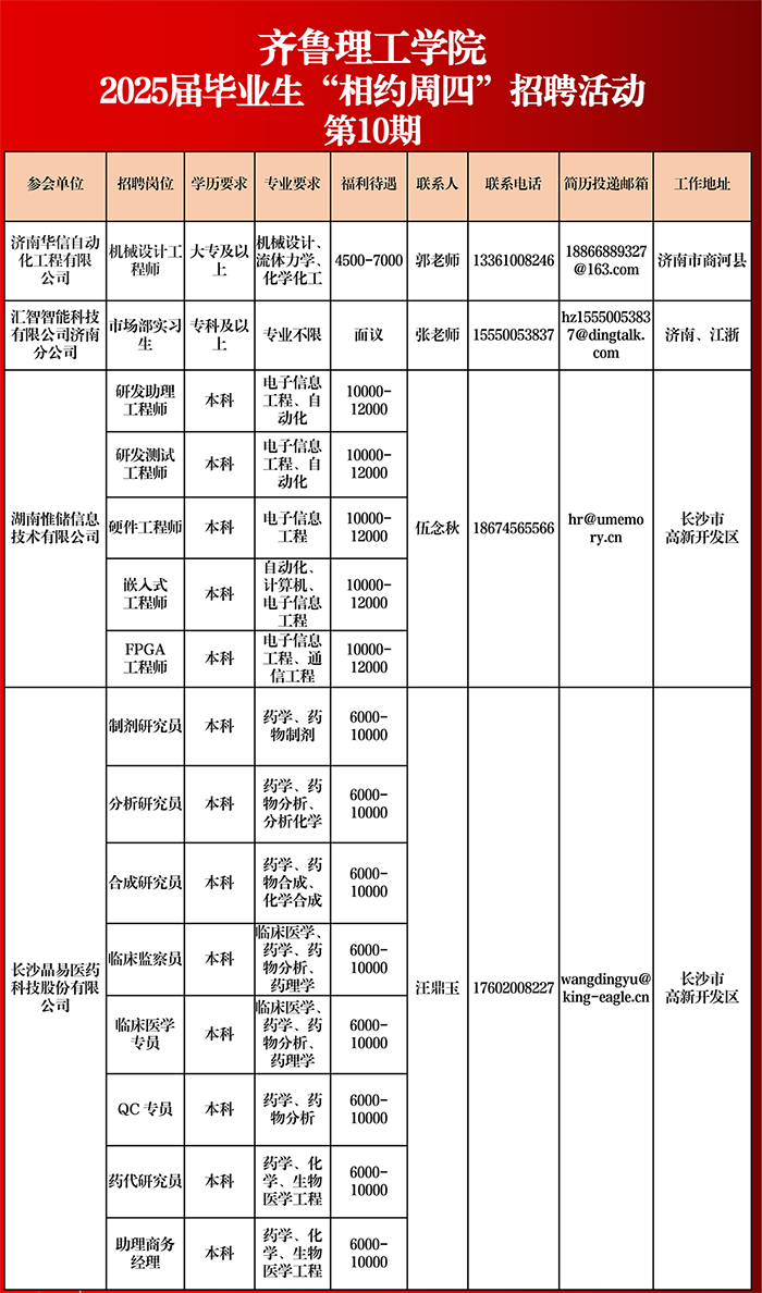 welcome皇冠登录手机版2025届毕业生“相约周四”招聘活动（第十期)_01.png